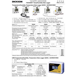 DICKSON Temp/Humidity Data Logger 溫濕度釆集器