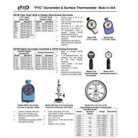 PTC Durometer & Surface Thermometer 