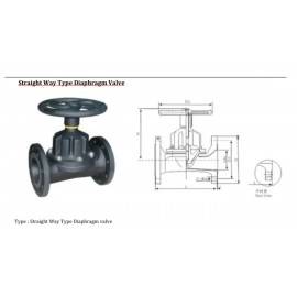 Manually operated diaphragm valve